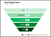 Prioritization Dashboard - Closed Findings Funnel